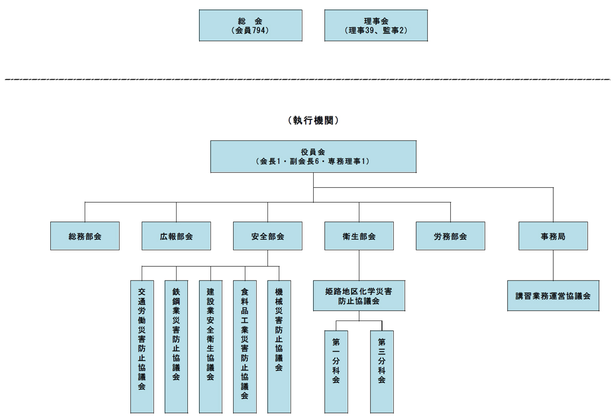 協会概要 事務局の事務分掌 姫路労働基準協会