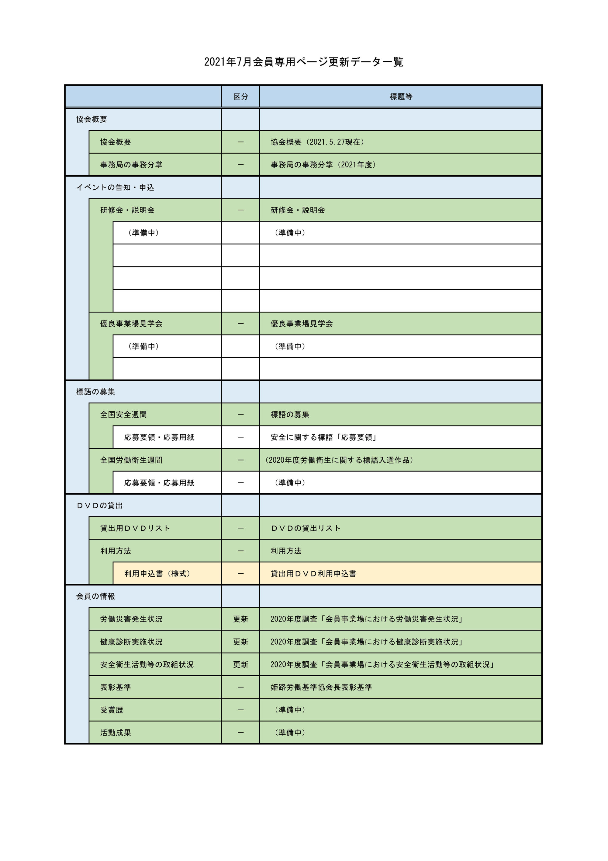 2021年7月会員専用ページ更新データ一覧 | 姫路労働基準協会